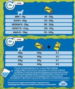 Bonzo Menubrokken Adult - Hondenvoer Kip & Groenten - 15 Kg -Hondenbenodigdheden 1014x1200 4