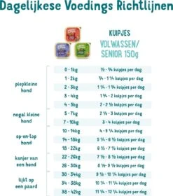 11x Edgard & Cooper Kuipje Vers Vlees Senior Hondenvoer Kip - Zalm 150 Gr -Hondenbenodigdheden 1058x1200 1