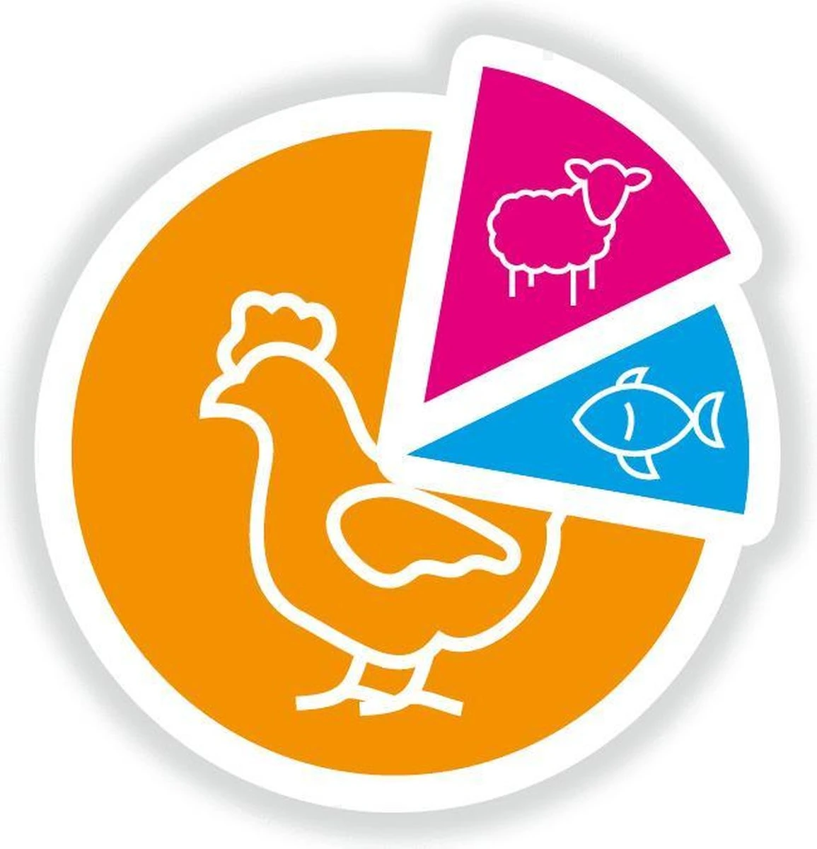 Smolke Adult Medium Brokken - Hondenvoer - 3 Kg 19 Smolke Adult Medium Brokken - Hondenvoer - 3 Kg - Afbeelding 17