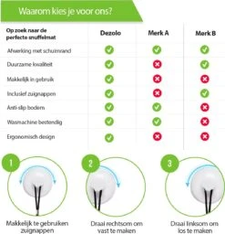SNOOTS - Snuffelmat Hond - Snuffelmatten Voor Hond En Puppy - Honden Speelgoed Intelligentie - Agility Voor De Hond - Hondentraining - Denkspel Hond - Wasbaar Incl. Zuignappen -Hondenbenodigdheden 1156x1200 10