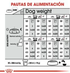 Royal Canin Digestive Care Maxi - Hondenvoer - 12 Kg -Hondenbenodigdheden 1156x1200 6