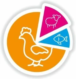 Smolke Adult Medium Brokken - Hondenvoer - 3 Kg 25 Smolke Adult Medium Brokken - Hondenvoer - 3 Kg -Hondenbenodigdheden 1157x1200 1