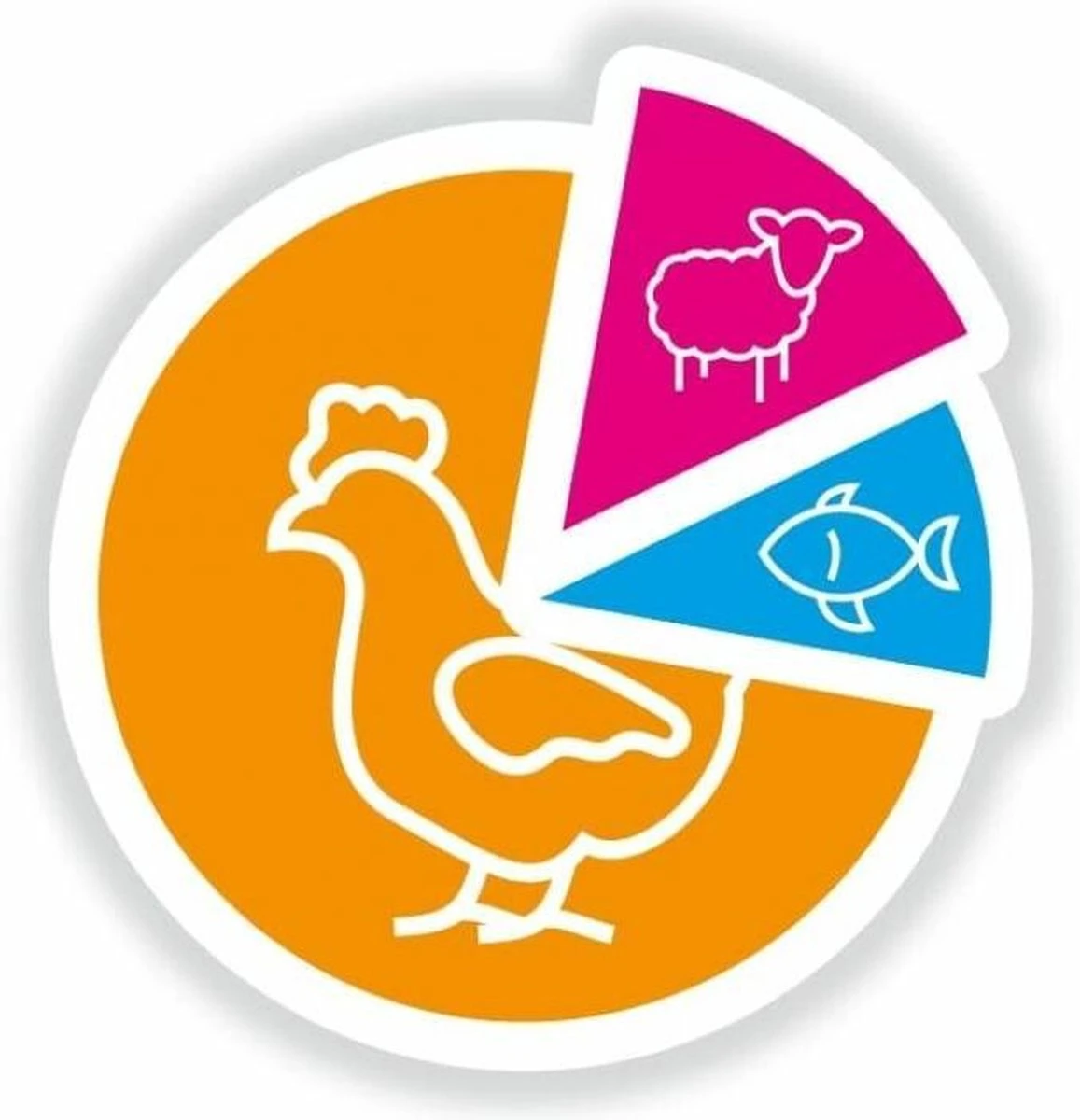 Smolke Adult Medium Brokken - Hondenvoer - 3 Kg 6 Smolke Adult Medium Brokken - Hondenvoer - 3 Kg - Afbeelding 4