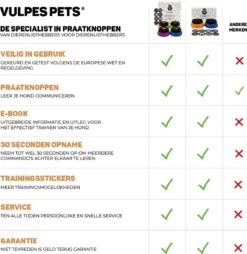 Vulpes Pets® PRO Praatknop Voor Honden - Dogbuttons - Laat Uw Huisdier Spreken - Hondenspeelgoed - Honden Training - Incl. E-Book & Trainingsstickers -Hondenbenodigdheden 1168x1200 10