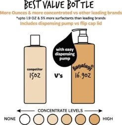 Bugalugs - Hondenshampoo Oatmeal - Met Kokos En Limoen Geur - Alle Vachttypes - Fles Met Pompje - Vegan - 500 Ml 18 Bugalugs - Hondenshampoo Oatmeal - Met Kokos En Limoen Geur - Alle Vachttypes - Fles Met Pompje - Vegan - 500 Ml -Hondenbenodigdheden 1171x1200 3