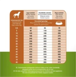 Prins Procare Graanvrij Skin & Coat - 12 KG -Hondenbenodigdheden 1175x1200 4