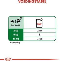 Royal Canin Shn Mini Ageing 12plus Pouch - Hondenvoer - 12x85 G -Hondenbenodigdheden 1180x1200 5