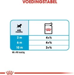 Royal Canin Shn Mini Puppy Pouch - Hondennatvoer - 12 X 85 G 24 Royal Canin Shn Mini Puppy Pouch - Hondennatvoer - 12 X 85 G -Hondenbenodigdheden 1180x1200 6