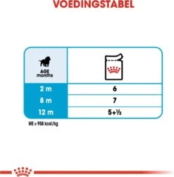 Royal Canin Shn Medium Puppy Pouch - Hondenvoer - 10 X 140 G 26 Royal Canin Shn Medium Puppy Pouch - Hondenvoer - 10 X 140 G -Hondenbenodigdheden 1180x1200 8