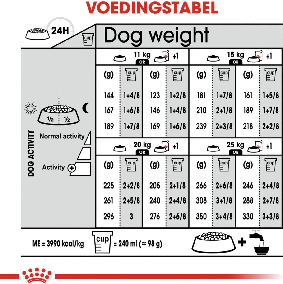 Royal Canin Digestive Care Medium - Hondenvoer - 12 Kg 10 Royal Canin Digestive Care Medium - Hondenvoer - 12 Kg - Afbeelding 8