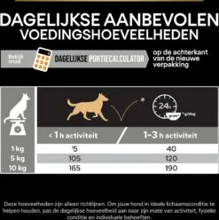 Pro Plan Everyday Nutrition Adult Small & Mini - Honden Droogvoer - Kip - 3 Kg 33 Pro Plan Everyday Nutrition Adult Small & Mini - Honden Droogvoer - Kip - 3 Kg -Hondenbenodigdheden 1195x1200 13