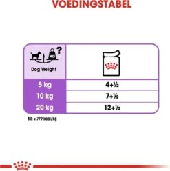 Royal Canin Ccn Sterilised Wet - Hondenvoer - 12x85 G -Hondenbenodigdheden 1196x1200 12