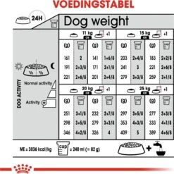Royal Canin Light Weight Care Medium - Hondenvoer - 12 Kg 23 Royal Canin Light Weight Care Medium - Hondenvoer - 12 Kg -Hondenbenodigdheden 1198x1200 23