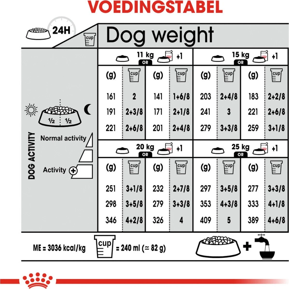 Royal Canin Light Weight Care Medium - Hondenvoer - 12 Kg 12 Royal Canin Light Weight Care Medium - Hondenvoer - 12 Kg - Afbeelding 10