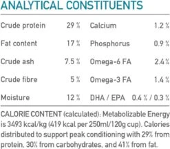 Acana Classics Wild Coast -Hondenbenodigdheden 1200x1050 3