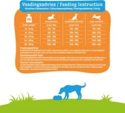 Smolke Adult Medium Brokken - Hondenvoer - 3 Kg 27 Smolke Adult Medium Brokken - Hondenvoer - 3 Kg -Hondenbenodigdheden 1200x1078 2