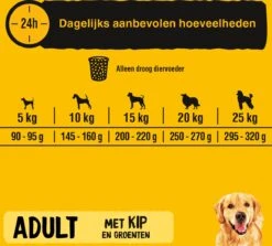Pedigree Adult Honden Droogvoer - Kip - 10 Kg 14 Pedigree Adult Honden Droogvoer - Kip - 10 Kg -Hondenbenodigdheden 1200x1081 1