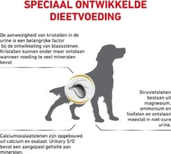 Royal Canin Urinary S/O - Hondenvoer - 7,5 Kg 19 Royal Canin Urinary S/O - Hondenvoer - 7,5 Kg -Hondenbenodigdheden 1200x1083 4