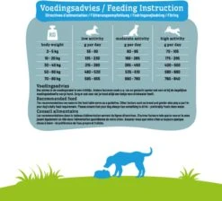 Smolke Sensitive Duck 12 Kg - Hond 9 Smolke Sensitive Duck 12 Kg - Hond -Hondenbenodigdheden 1200x1089 4