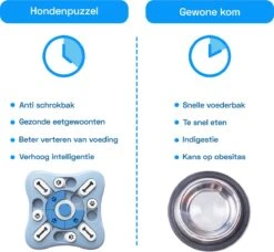 Honden Speelgoed Intelligentie – Hondenpuzzel - Interactieve Training – Voorkomt Verveling – 16 Vakjes – 11 Verplaatsbare Schuifjes - Denkspelletjes Voor Honden - Anti Schrokbak Hond – LumifyMe -Hondenbenodigdheden 1200x1108 4