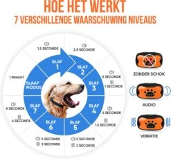 Strex Anti Blafband Voor Honden - 3-60KG - Oplaadbaar - Zonder Schok - Vibratie En Audio - Diervriendelijk - Anti Blaf Band - Anti Blaf Apparaat - Opvoedingshalsband Alle Honden 18 Strex Anti Blafband Voor Honden - 3-60KG - Oplaadbaar - Zonder Schok - Vibratie En Audio - Diervriendelijk - Anti Blaf Band - Anti Blaf Apparaat - Opvoedingshalsband Alle Honden -Hondenbenodigdheden 1200x1114 5