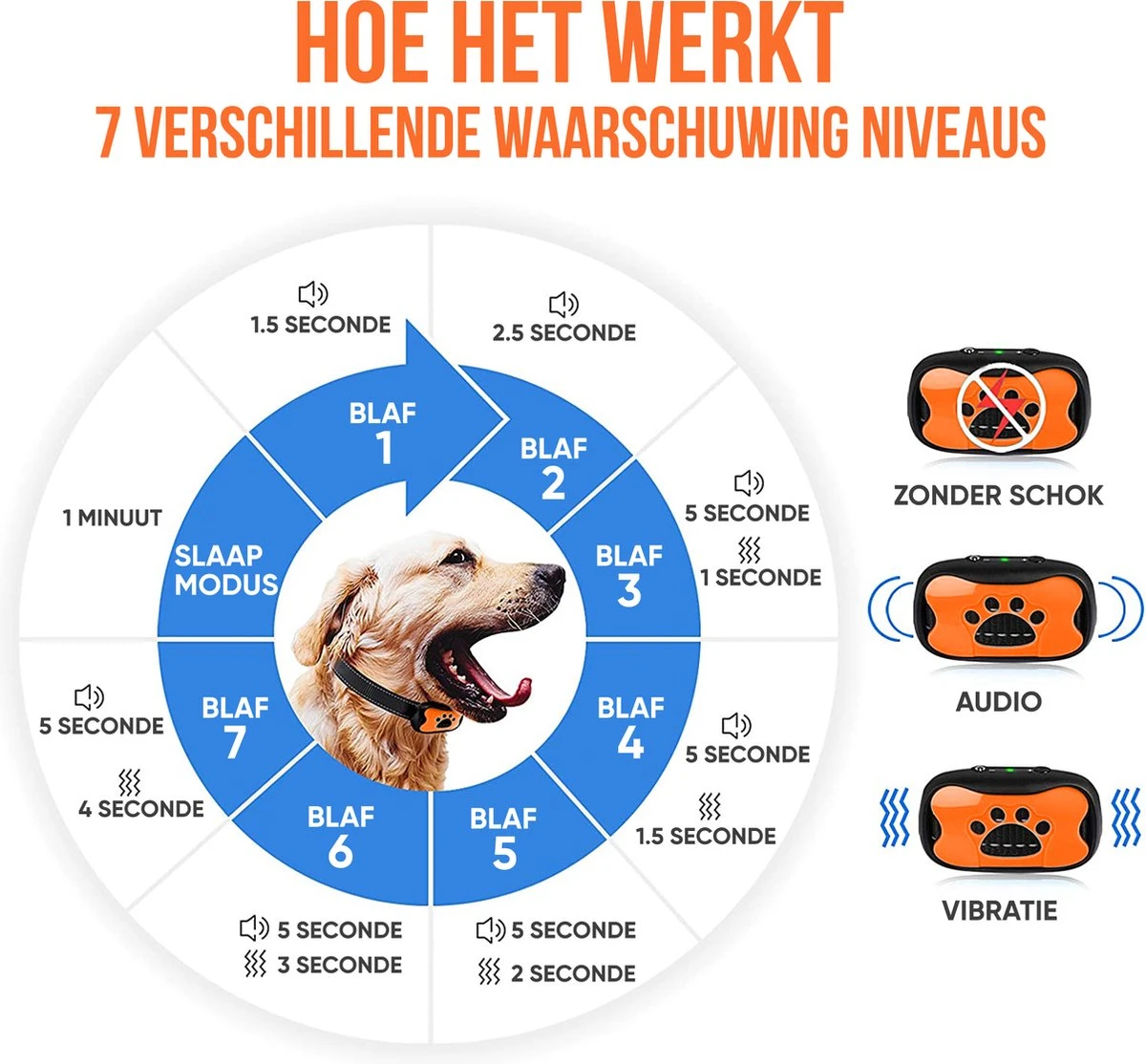 Strex Anti Blafband Voor Honden - 3-60KG - Oplaadbaar - Zonder Schok - Vibratie En Audio - Diervriendelijk - Anti Blaf Band - Anti Blaf Apparaat - Opvoedingshalsband Alle Honden 10 Strex Anti Blafband Voor Honden - 3-60KG - Oplaadbaar - Zonder Schok - Vibratie En Audio - Diervriendelijk - Anti Blaf Band - Anti Blaf Apparaat - Opvoedingshalsband Alle Honden - Afbeelding 8
