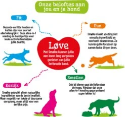 Smolke Adult Medium Brokken - Hondenvoer - 3 Kg 37 Smolke Adult Medium Brokken - Hondenvoer - 3 Kg -Hondenbenodigdheden 1200x1125 2