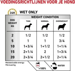 Royal Canin Urinary S/O Hond - 12 X 410 G Blikken 20 Royal Canin Urinary S/O Hond - 12 X 410 G Blikken -Hondenbenodigdheden 1200x1132 3