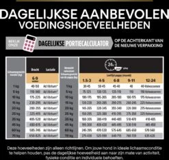 Pro Plan Medium Puppy Sensitive Skin - Honden Droogvoer - Zalm - 12 Kg 31 Pro Plan Medium Puppy Sensitive Skin - Honden Droogvoer - Zalm - 12 Kg -Hondenbenodigdheden 1200x1136 13