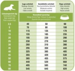 Prins Procare Hypoallergic Senior - Lam & Rijst - Hondenvoer - 15 Kg 26 Prins Procare Hypoallergic Senior - Lam & Rijst - Hondenvoer - 15 Kg -Hondenbenodigdheden 1200x1137 6