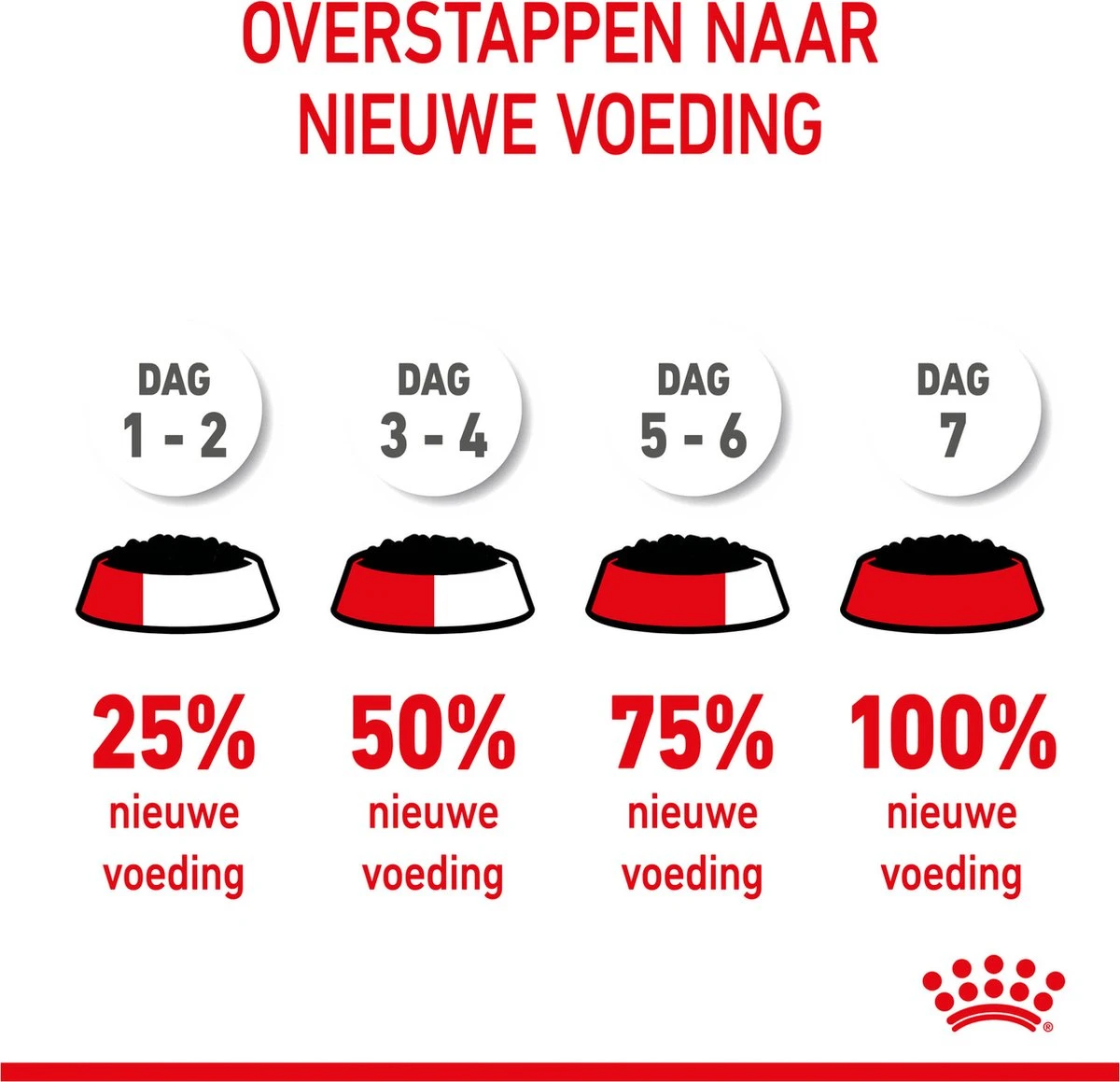 Royal Canin Shn Medium Puppy Pouch - Hondenvoer - 10 X 140 G 19 Royal Canin Shn Medium Puppy Pouch - Hondenvoer - 10 X 140 G - Afbeelding 17