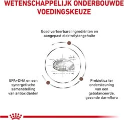 Royal Canin Fibre Response - Hondenvoer - 14 Kg -Hondenbenodigdheden 1200x1162 6
