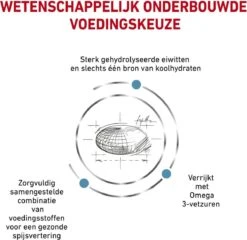 Royal Canin Hypoallergenic - Hondenvoer - 2 Kg -Hondenbenodigdheden 1200x1166 10
