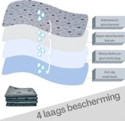 XXL Puppy Training Pad - Plasmat - Zwart - 104 X 104 Cm - Hondentoilet - Herbruikbaar - Wasbaar -Hondenbenodigdheden 1200x1168 6