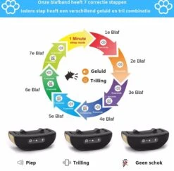Sworks – Anti Blafband- Honden- Opvoedingshalsband - Geen Elektrische Schok - Geluid En Trilling 11 Sworks – Anti Blafband- Honden- Opvoedingshalsband - Geen Elektrische Schok - Geluid En Trilling -Hondenbenodigdheden 1200x1178 7