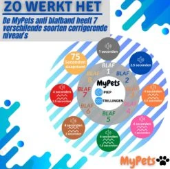 MyPets™ Anti-blafband - Anti Blaf Apparaat - Voor Kleine Honden En Grote Honden - Diervriendelijk - Opvoedingshalsband - Trainingshalsband - 2022/2023 Versie - Inclusief Batterijen -Hondenbenodigdheden 1200x1193 9