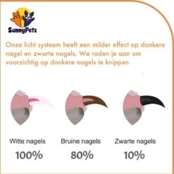 SunnyPets - Professionele Dieren Nagelknipper - Wit - Met LED En Vijl - Hond - Kat - Geschikt Voor Alle - Nageltang 14 SunnyPets - Professionele Dieren Nagelknipper - Wit - Met LED En Vijl - Hond - Kat - Geschikt Voor Alle - Nageltang -Hondenbenodigdheden 1200x1199 9