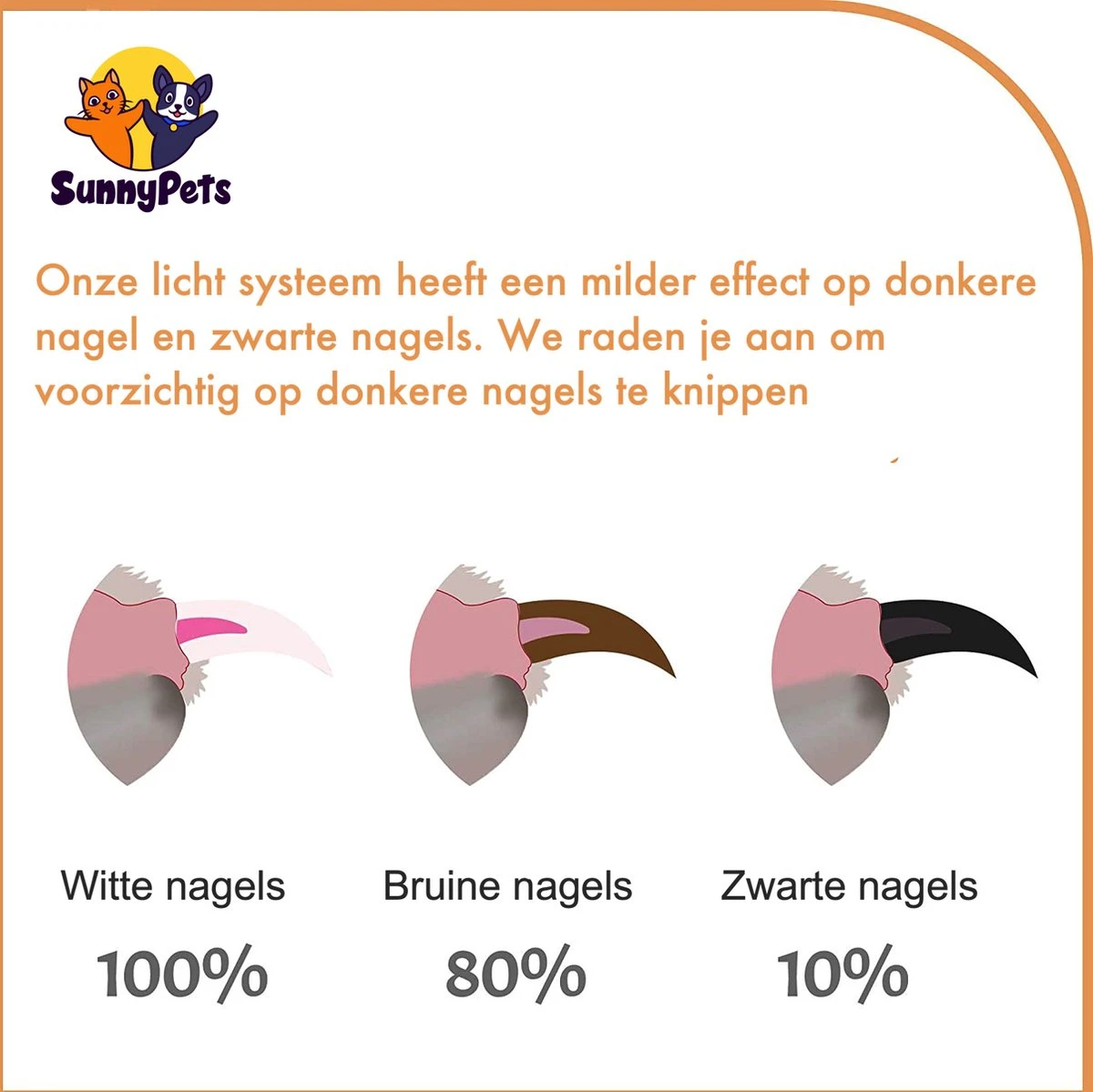 SunnyPets - Professionele Dieren Nagelknipper - Wit - Met LED En Vijl - Hond - Kat - Geschikt Voor Alle - Nageltang 8 SunnyPets - Professionele Dieren Nagelknipper - Wit - Met LED En Vijl - Hond - Kat - Geschikt Voor Alle - Nageltang - Afbeelding 6