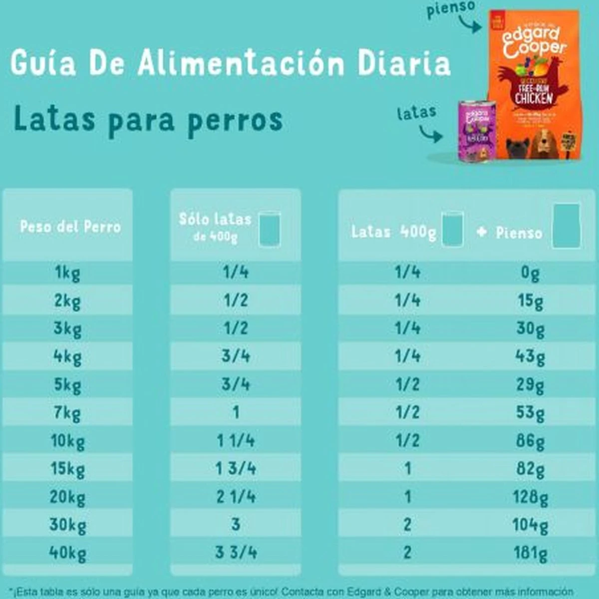 Edgard & Cooper Hondenvoer Multipack Kip - Wild - Lam 6 X 400 Gr 8 Edgard & Cooper Hondenvoer Multipack Kip - Wild - Lam 6 X 400 Gr - Afbeelding 6