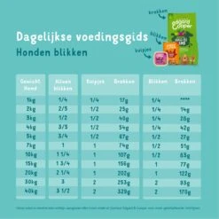 Edgard & Cooper Hondenvoer Multipack Kip - Wild - Lam 6 X 400 Gr 21 Edgard & Cooper Hondenvoer Multipack Kip - Wild - Lam 6 X 400 Gr -Hondenbenodigdheden 1200x1200 1257