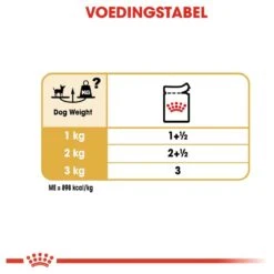 Royal Canin Chihuahua Pouch (12X85 GR) 16 Royal Canin Chihuahua Pouch (12X85 GR) -Hondenbenodigdheden 1200x1200 1262