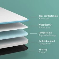 CozySense® - Orthopedisch Hondenkussen - Hondenkussen 90 X 55 Cm - Ook Geschikt Als Benchkussen & Hondenbed - Hondenkussen Bank - Traagschuim - Waterdicht - Wasbare Hoes - Maat L -Hondenbenodigdheden 1200x1200 1369