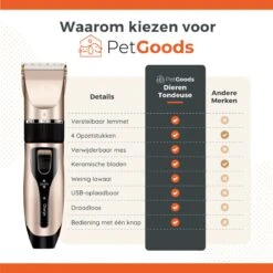 PetGoods Hondentondeuse - 10 Delige Set - Katten & Honden - Draadloos - Low Noise - Incl. Schaar, Nagelknipper, Vijl & Kam 21 PetGoods Hondentondeuse - 10 Delige Set - Katten & Honden - Draadloos - Low Noise - Incl. Schaar, Nagelknipper, Vijl & Kam -Hondenbenodigdheden 1200x1200 696