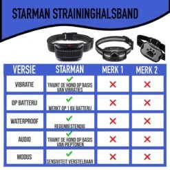STARMAN Anti Blafband Voor Honden - 3-60KG - Diervriendelijk - Zonder Schok - Vibratie En Audio - Anti Blaf Band 15 STARMAN Anti Blafband Voor Honden - 3-60KG - Diervriendelijk - Zonder Schok - Vibratie En Audio - Anti Blaf Band -Hondenbenodigdheden 1200x1200 770