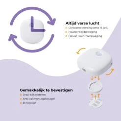 Pettadore Air Insight - Kattenbak Geurverdrijver & Teller - Actieve Zuurstof En Ionen - Oplaadbaar - Met App -Hondenbenodigdheden 1200x1200 864