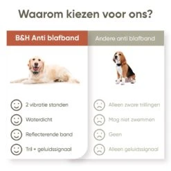 Premium Anti Blafband Apparaat Om Je Hond Snel En Effectief Te Laten Stoppen Met Blaffen - Diervriendelijke Opvoedingshalsband Zonder Schok - Trainingshalsband Voor Grote En Kleine Honden - Anti Blaf Apparaat - Correctie Halsband -Hondenbenodigdheden 1200x1200 947