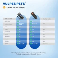 Vulpes Pets® Ultrasone Anti Blaf Apparaat – 3-in-1 Anti Blaf Apparaat Pro - Diervriendelijk & Zonder Schok - Alternatief Anti Blafband - Voor Kleine & Grote Honden - Audio - Flashlight - USB-Oplaadbaar -Hondenbenodigdheden 1200x1200 951