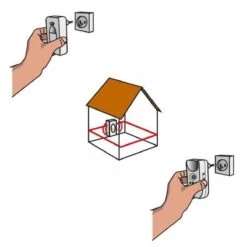 BSI - Multistop Pro - Ongedierteverjager Met 3-voudige Werking: Ultrasoon + Elektromagnetisch + Ioniserend - Ongediertebestrijding - Onhoorbaar Voor Mens - Bereik Tot 300 M² -Hondenbenodigdheden 1200x1200 976