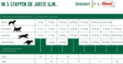 Flexi New Neon Tape - Hondenriem - Geel/Zwart - L - 5 M - (<50 Kg) -Hondenbenodigdheden 1200x620