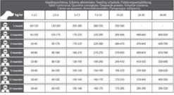 Carocroc Premium Puppy Large 25/17 15 Kg + Gratis Rocco Sticks 7 Carocroc Premium Puppy Large 25/17 15 Kg + Gratis Rocco Sticks -Hondenbenodigdheden 1200x656